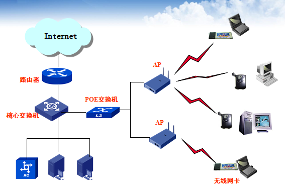 无线局域网是什么意思？