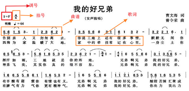 学音乐最基本的知识