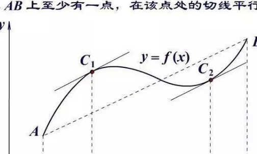 中值定理有哪些呢?