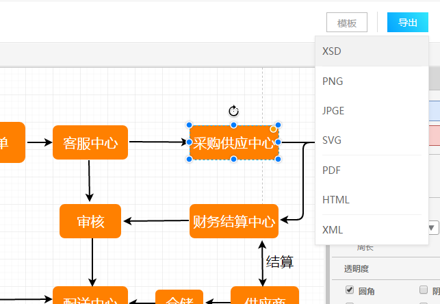 流程图应该怎么画?