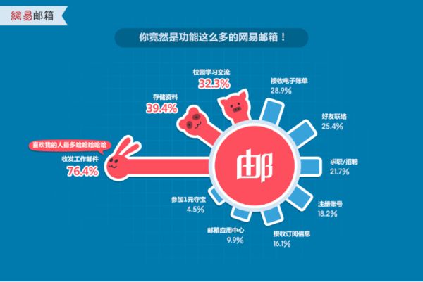 网易各免费邮箱的区别126.163.yeah