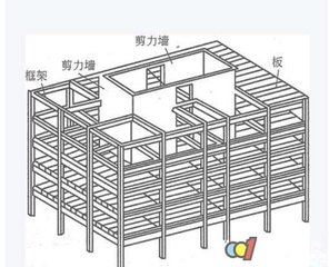 剪力墙是什么？