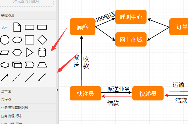 流程图应该怎么画?