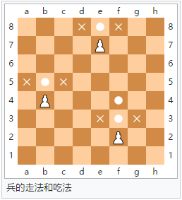 国际象棋怎么玩 国际象棋规则图解