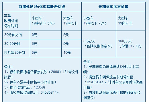 北京首都机场停车费是多少?