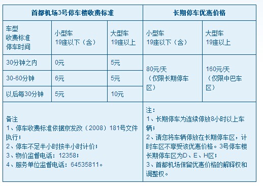 北京首都机场停车费是多少?