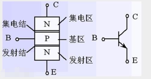 8050三极管引脚图 8050三极管参数