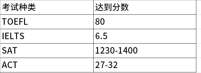 圣地亚哥大学美国排名