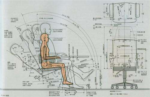 室内设计人体工程学详细尺寸？