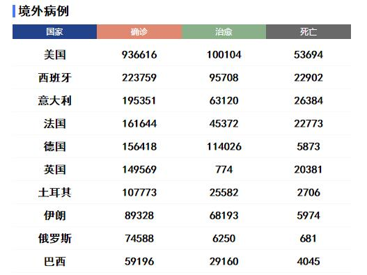 美国新冠确诊竟超241万，有办法能降低新冠的感染力吗？