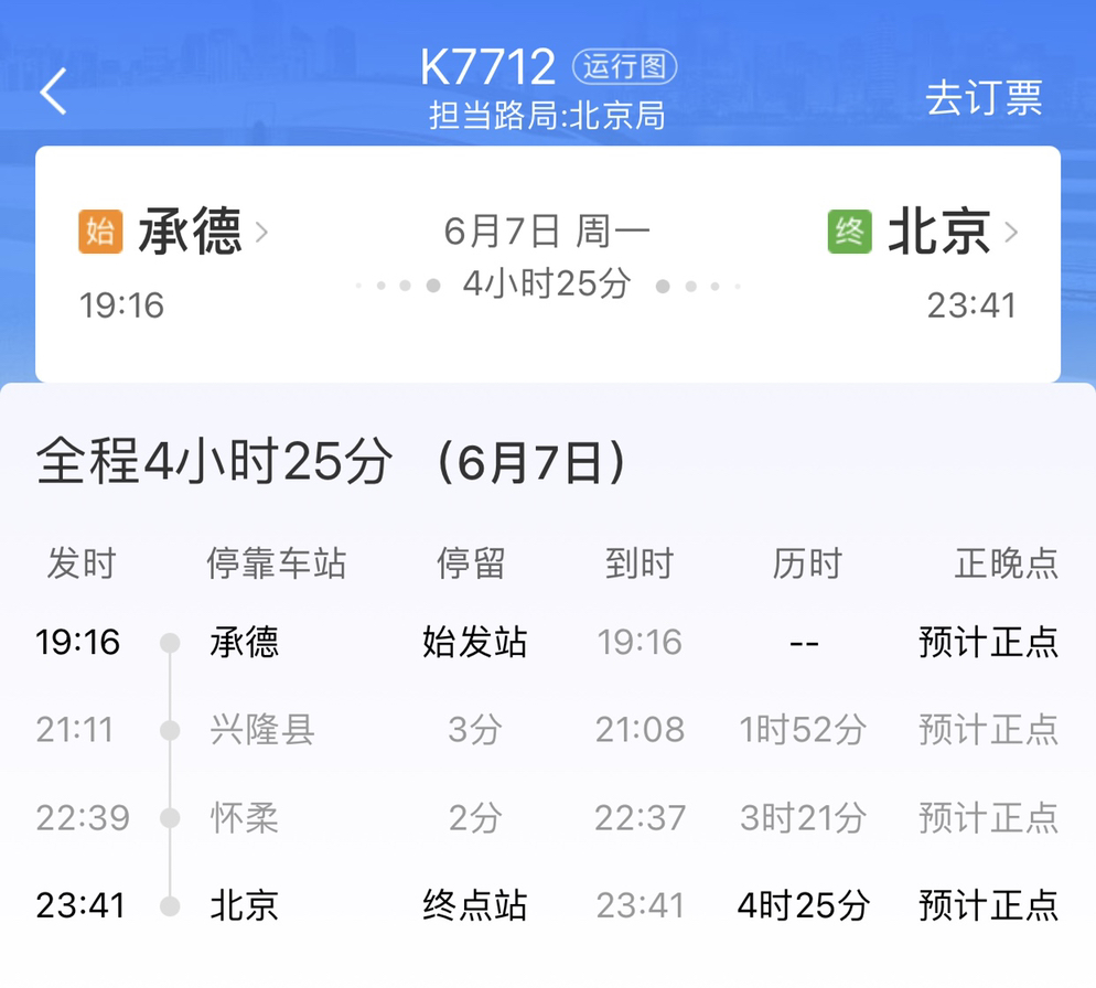 火车K7712的终点站？