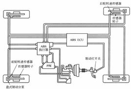 ABS的收缩率是多少