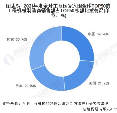 工程机械行业前景如何？