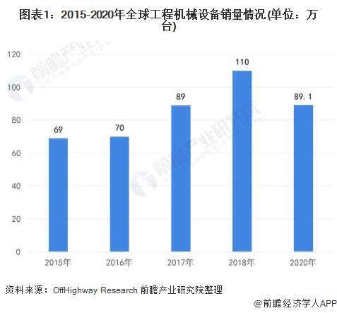 工程机械行业前景如何？