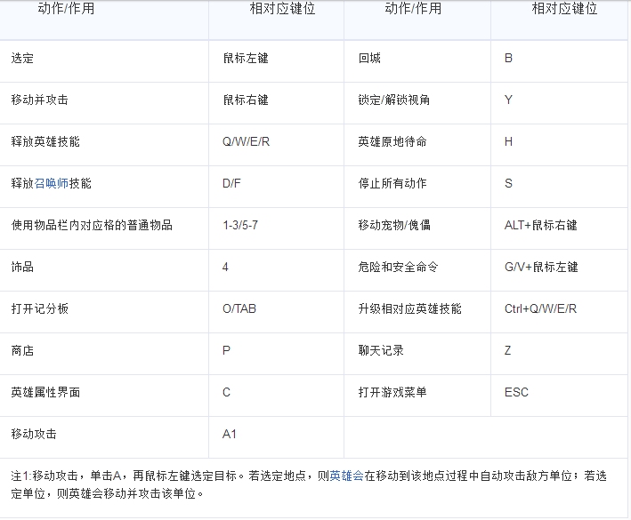 《LOL幸运召唤师》网址是什么？