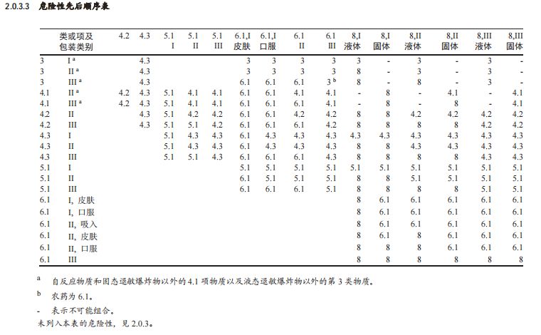 AB胶都怎么分类的，各有什么用处？