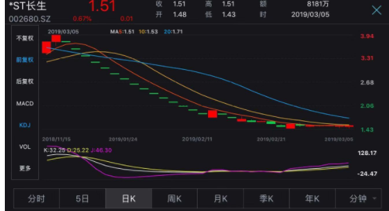 长生生物股票退市，股民怎么办