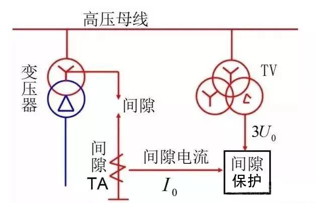 变压器间隙保护和接地保护有什么区别吗