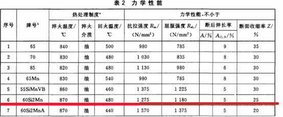 60Si2Mn弹簧钢的介绍