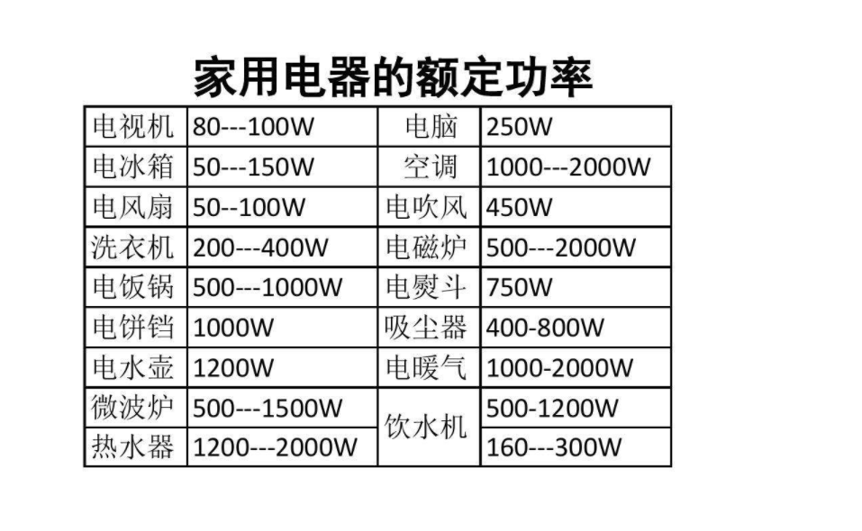 b305的额定功率