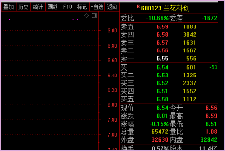 通达信电脑版搜股在哪里啊