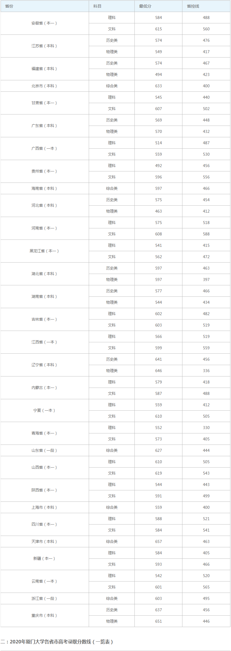 福建二本大学排名表