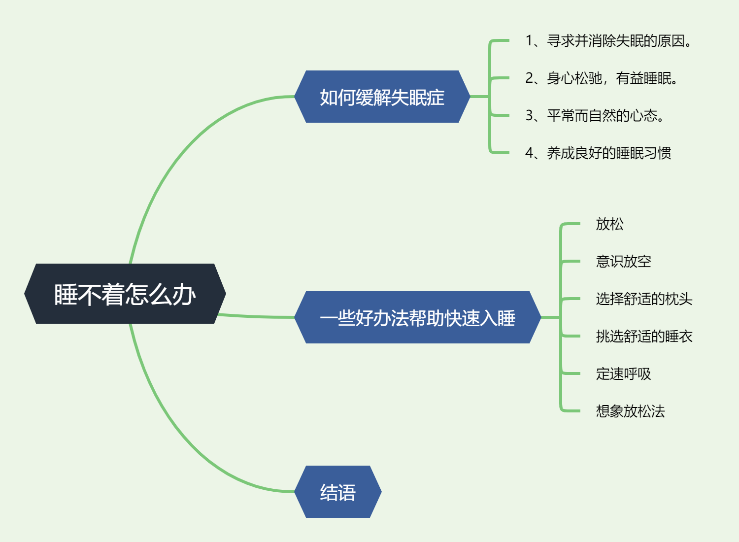 晚上睡不着，有什么好办法让人快速入眠？