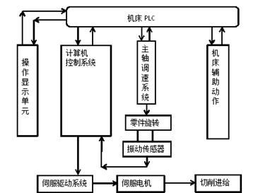 动平衡机故障解决方法都有哪些？