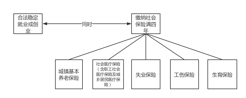 积分入户广州怎么办理流程