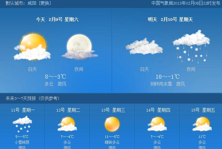 陕西咸阳市过去一周天气预报 急急急！！！