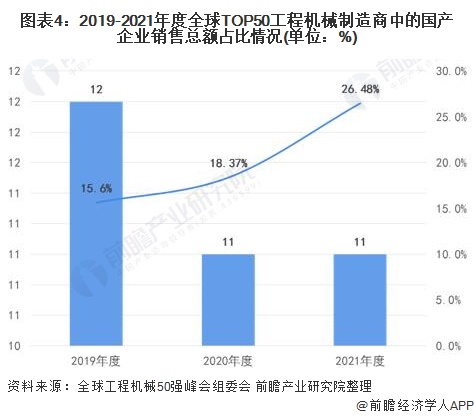 工程机械行业前景如何？