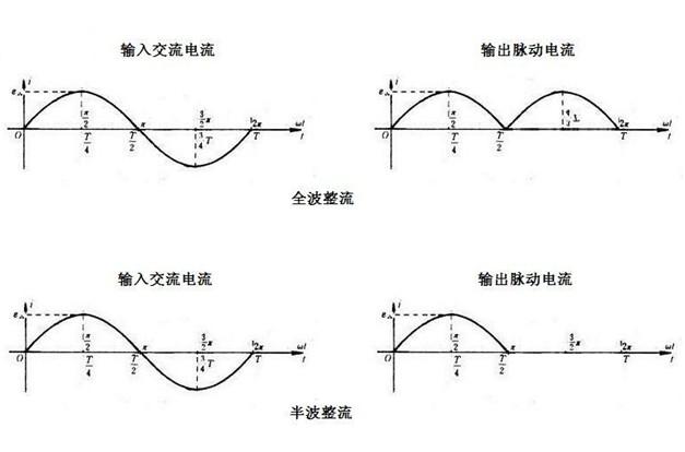 半波整流与全波整流的区别