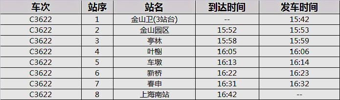 金山铁路22号线最新时刻表