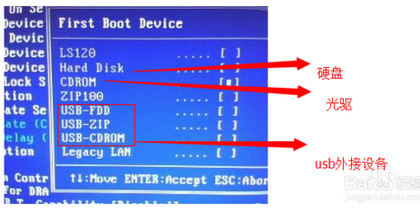 hp pavilion dv2500 怎么设置u盘启动