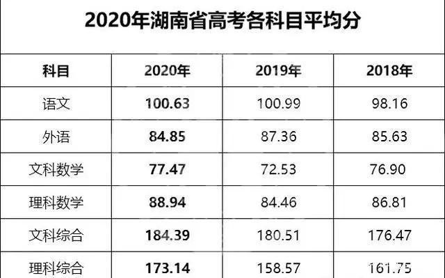 2020年广东高考数学平均分是多少？