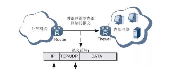 诺顿防火墙的缺点