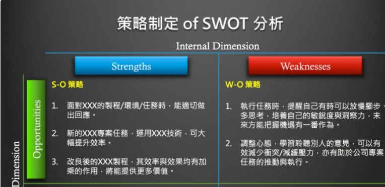 个人的swot分析怎么写