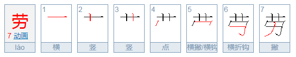 劳燕分飞，劳是什么意思？