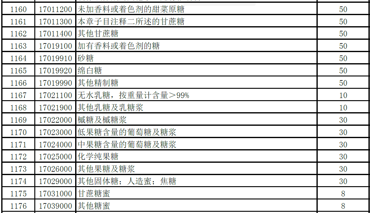 如何查进口国的关税？