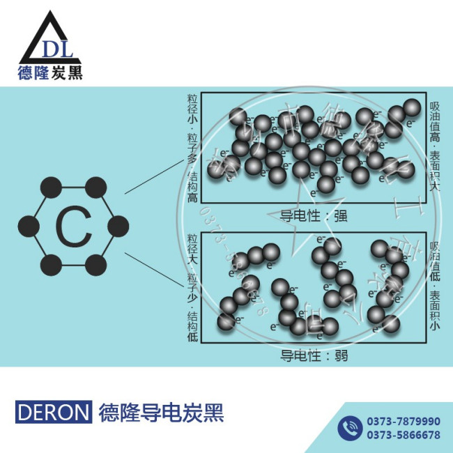 导电炭黑是什么