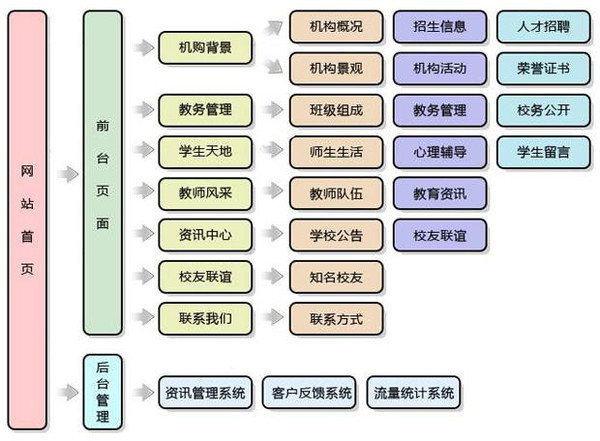 培训方案格式是怎样的？