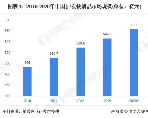 美容美发这个行业怎么样？