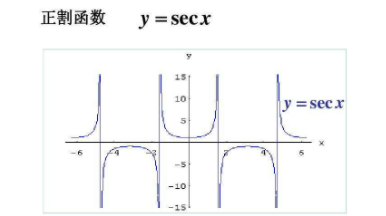 secx是什么函数?