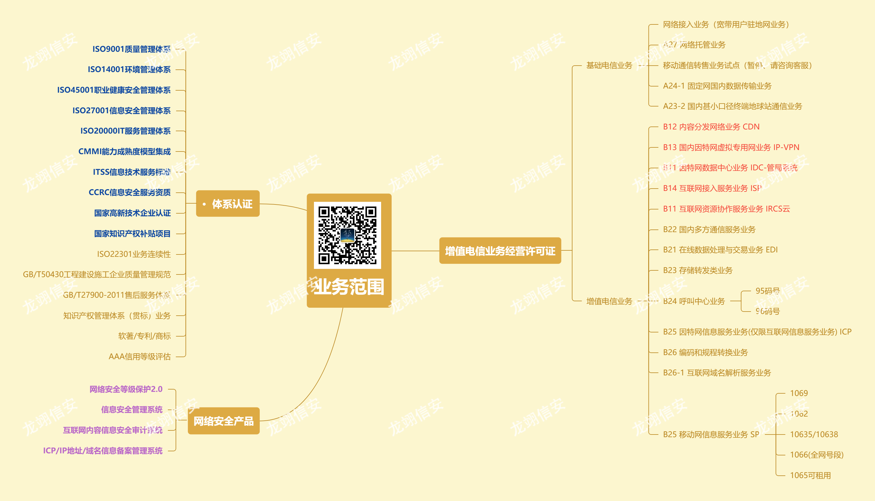 ICP备案和ICP许可证，到底有什么区别