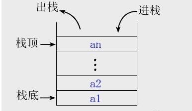 栈是什么意思？