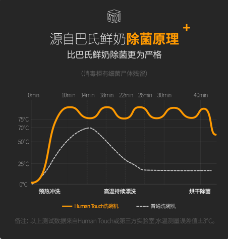 方太洗碗机怎么样？性价比如何？