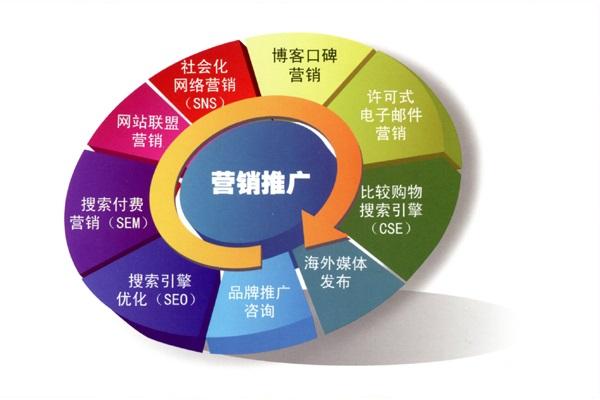 市场营销专业的基础性知识包括哪些？