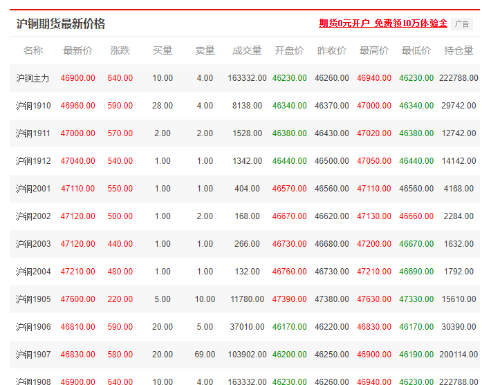 废铜多少钱一斤啊现铜多少钱啊