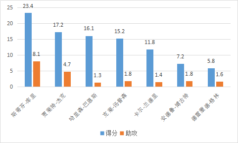 贾瑞特-杰克，是怎样的一位NBA球星？