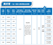 中国电信有哪些套餐，资费标准？